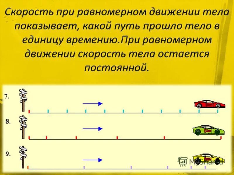 Равномерная и неравномерная скорость