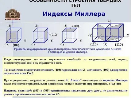 Плоскости решетки