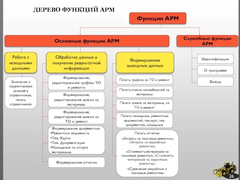 Основные армы