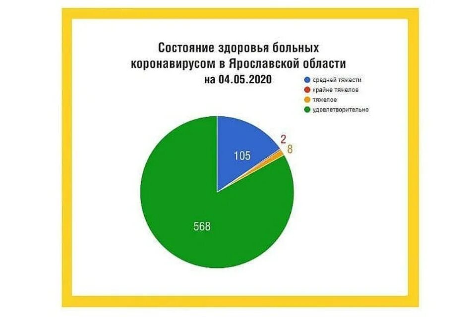 Число заболевших увеличивается