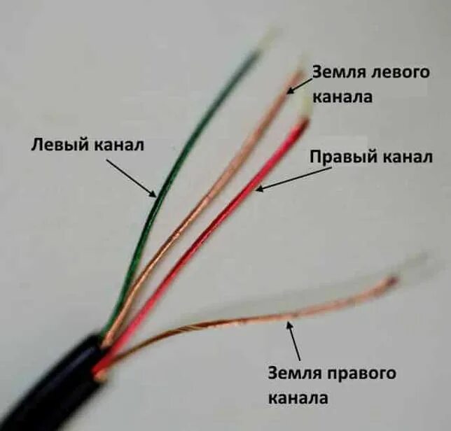 Левый канал звук. Схема наушников с микрофоном 4 проводов. Распайка наушников с микрофоном 5 проводов. Распиновка наушников 3 провода. Схема припайки штекеров микрофон с 2 проводами.