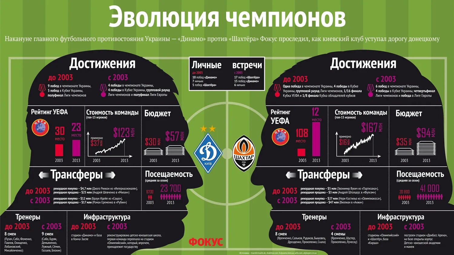 Инфографика футбол. Ачивки геншин импакт. Достижения встреч. Ачивки геншин. Ачивки геншин импакт.