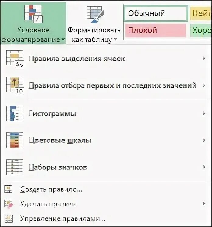 Условное форматирование набор значков. Условное форматирование. как на телефоне использовать условное форматирование.