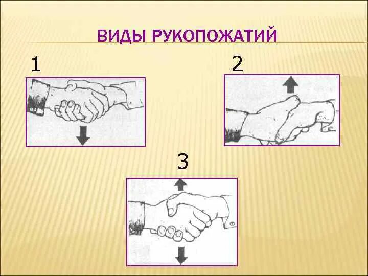 Трактовка доминирующего рукопожатия рука. Виды рукопожатий. жест рукопожатие. рукопожатие доминирующего типа. виды рукопожатий и их значение.