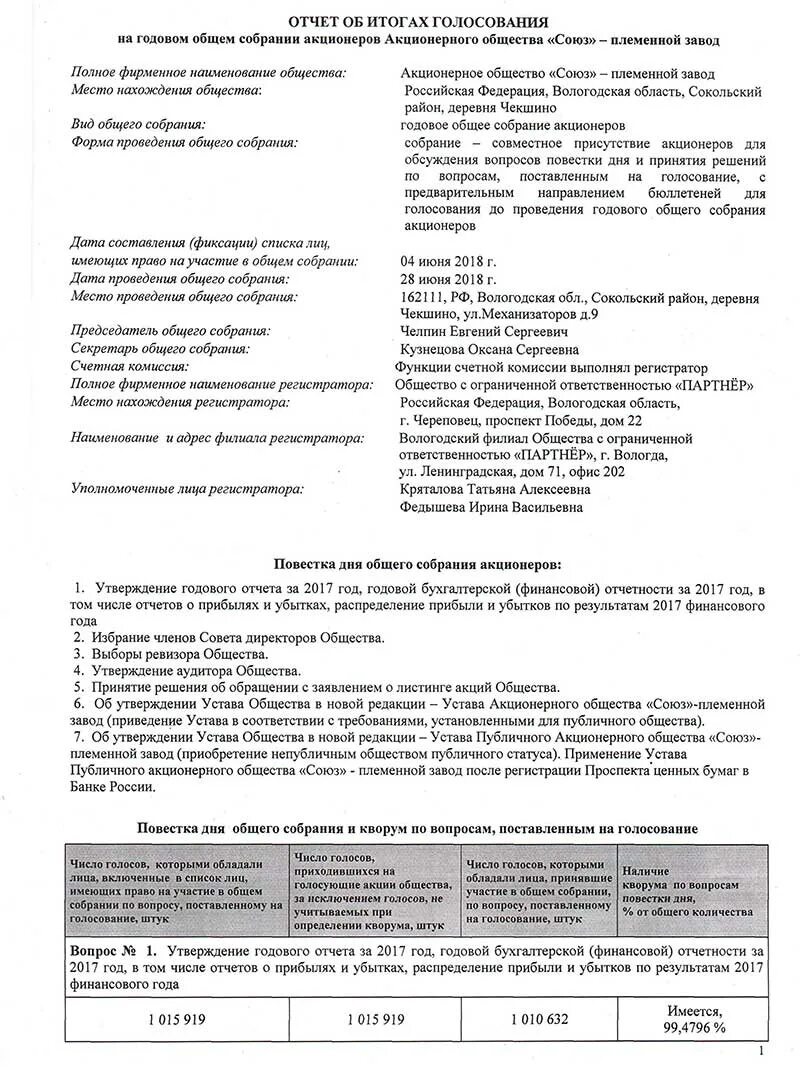 Годовое общее собрание акционеров. Проведение общего собрания акционеров. Список лиц имеющих право на участие в общем собрании акционеров. Бюллетень акционерное общество.