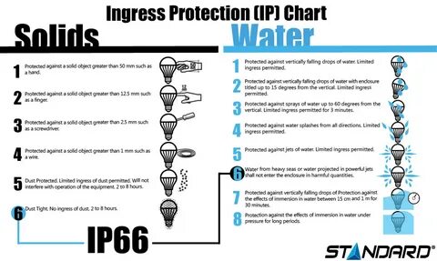 Protection code