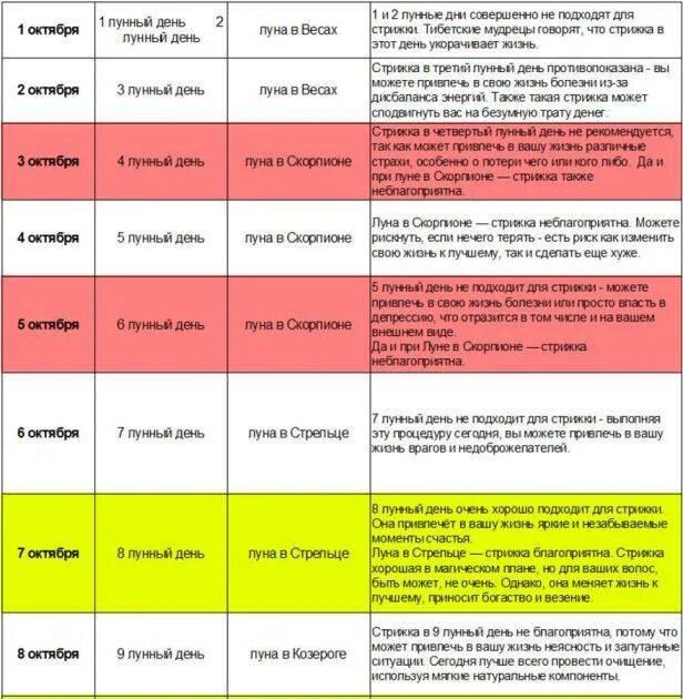 Благоприятные дни недели для стрижки волос. Стрижка волос по дням недели. Стрижки по дням недели для мужчин. Стрижкаиволос потдням недели. Можно стричь волосы в благовещение