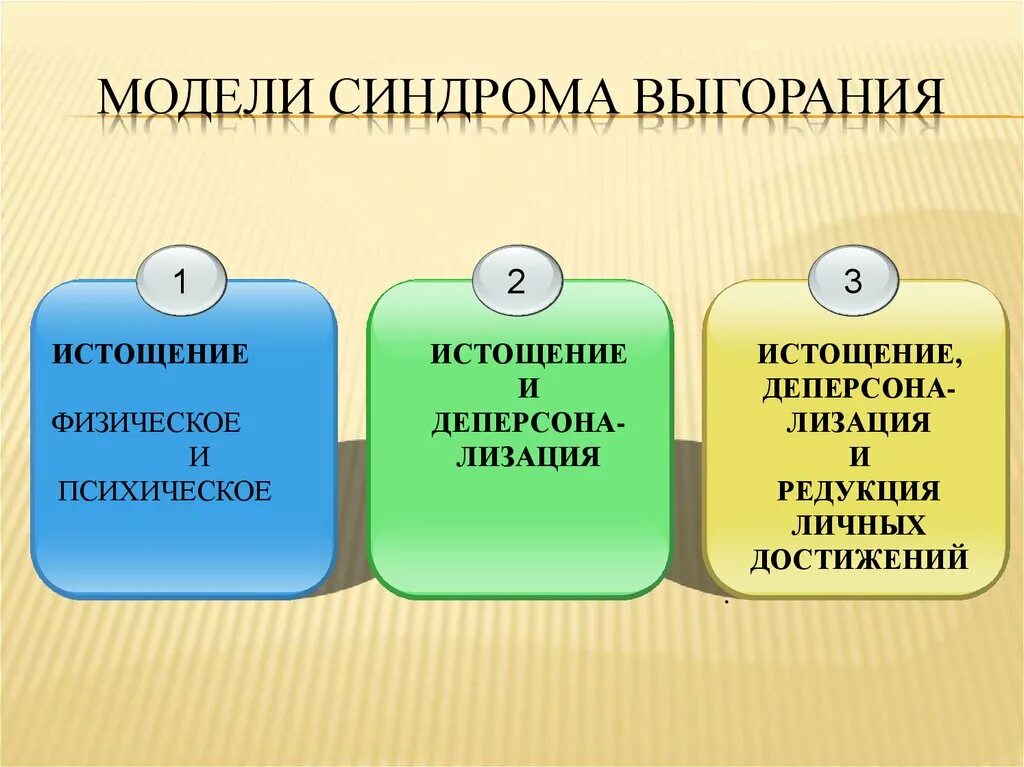 Динамическая модель б. Перлман и е. а. Хартман. Модель синдрома выгорания. Модели синдрома эмоционального выгорания. Динамическая модель выгорания. Модель эмоциональное выгорание