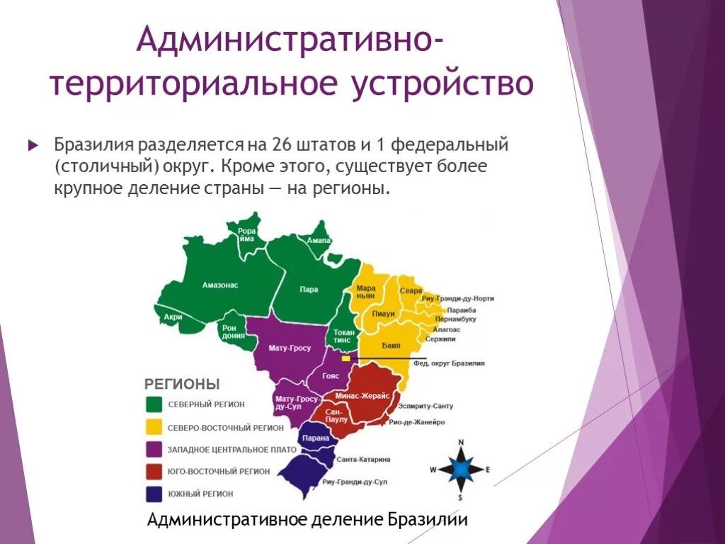 Территориальное устройство бразилии