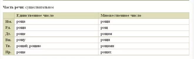 Армяне склонение. Армяне склонение по падежам. Крем множественное число. Армяне во множественном числе.