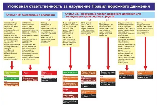 Нарушение правил эксплуатации транспортного средства ук. Уголовная и административная ответственность за нарушение ПДД. Уголовная и административная ответственность за нарушения ПДЦ. Уголовная ответственность водителя. Административная ответственность водителя за нарушение ПДД.