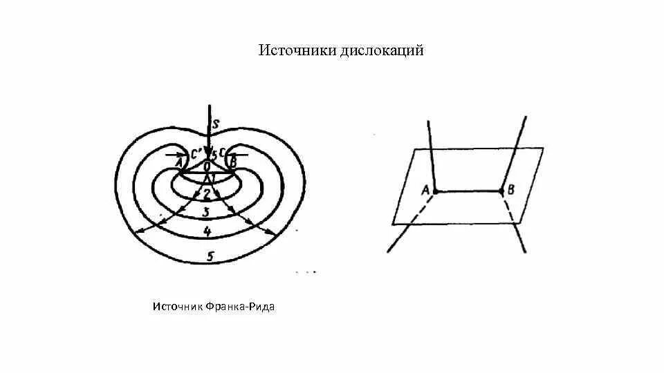 К. Источник дислокаций франка рида. Источник франка рида. Источники дислокаций. Радиоизотопный пожарный извещатель.