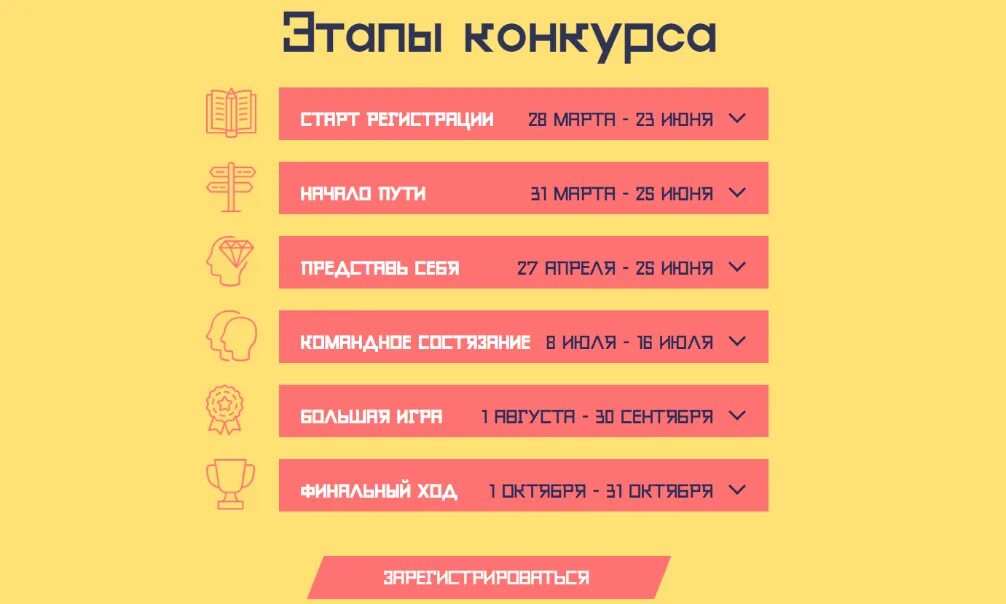 Конкурс будь первым. Этапы большой перемены. Этапы конкурса большая перемена. Этапы конкурса большая перемена 2023. Большая перемена 2022 сроки.