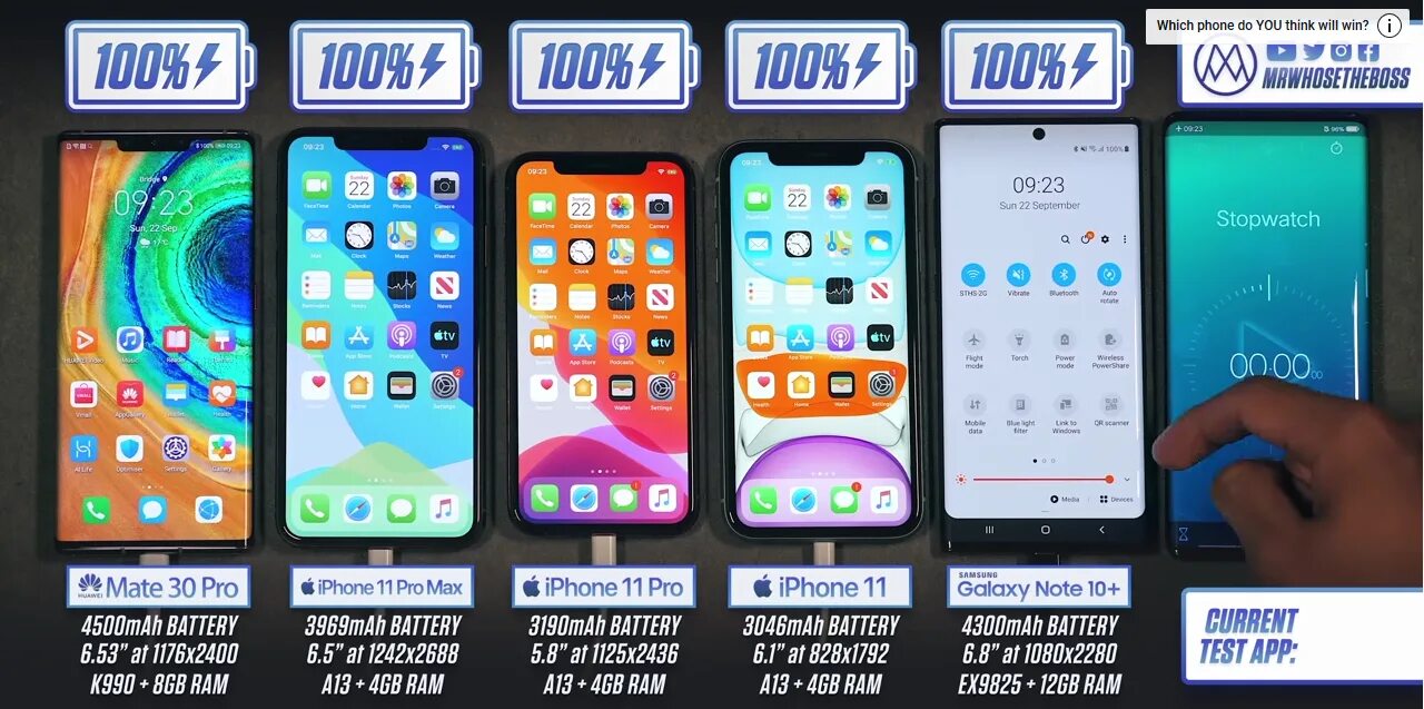 Айфон 20 ультра. Iphone 11 pro max мач. Samsung note 10 vs iphone 11pro. Iphone 12 pro max. Айфон 12 промакс мини.