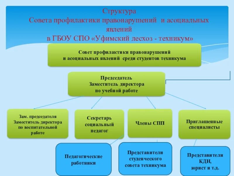 Вызывают на совет школы. Структура совета профилактики правонарушений. Совет по профилактике правонарушений в школе. Совет профилактики. Совет профилактики в техникуме.