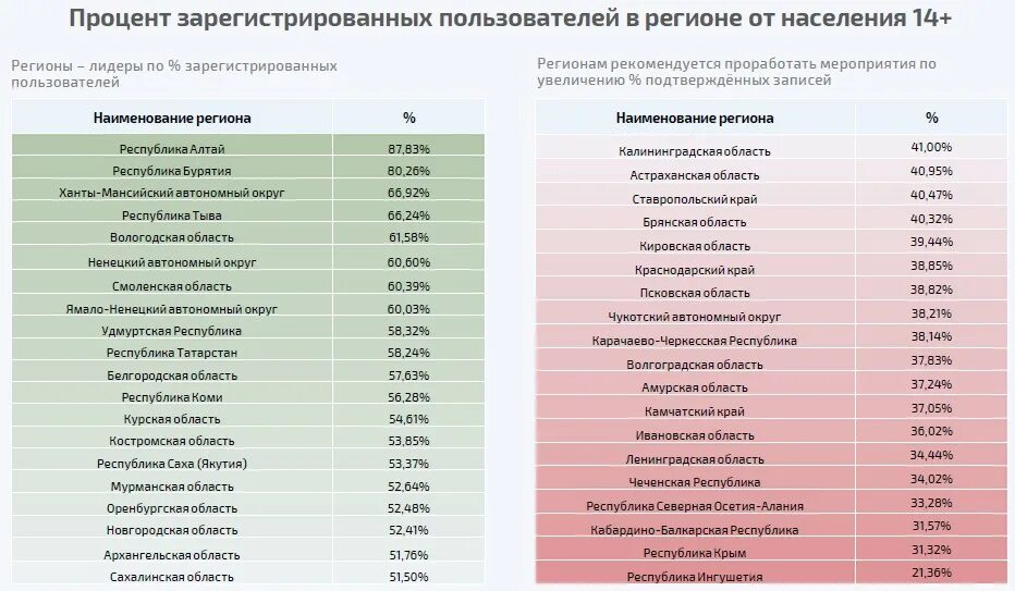 Названия всех регионов россии. Название региона. Наименование региона это. Список названий региона. Название региона название региона.