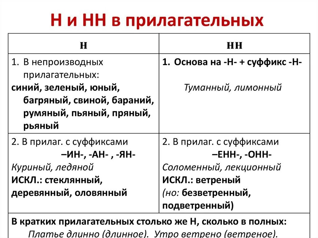 Слова с суффиксом нн в глаголах