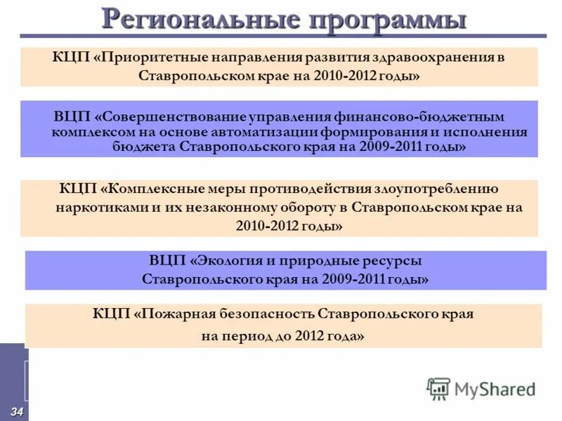 Утверждение муниципальных целевых программ. Порядок формирования региональных программ. направления развития ставропольского края. порядок формирования муниципальных программ. экономическое развитие ставропольского края.