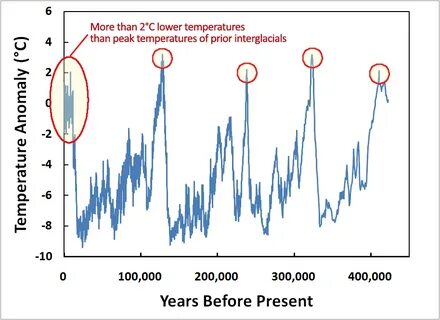 More lower temperature