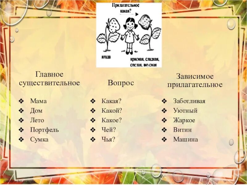 Зависимое прилагательное. Чей чья чьё чьи. Главное прилагательное Зависимое существительное. Какой какая чей прилагательное. Какой какая какое какие чей чья чье чьи.