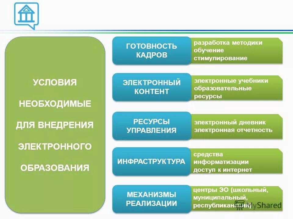 Электронное управление системой образования. Электронное управление системой образования