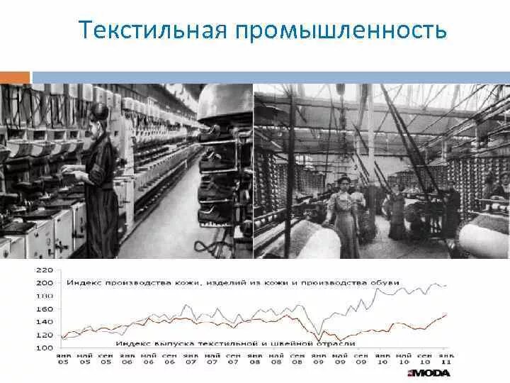 Текстильная промышленность в России в 19 веке. Текстильная промышленность 19 века в России. Промышленность в 19 веке в России. Текстильная промышленность 20 века.