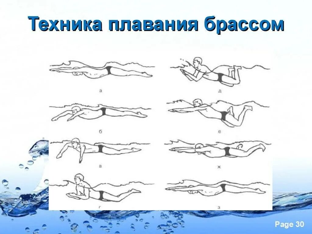 Как научиться плавать самостоятельно