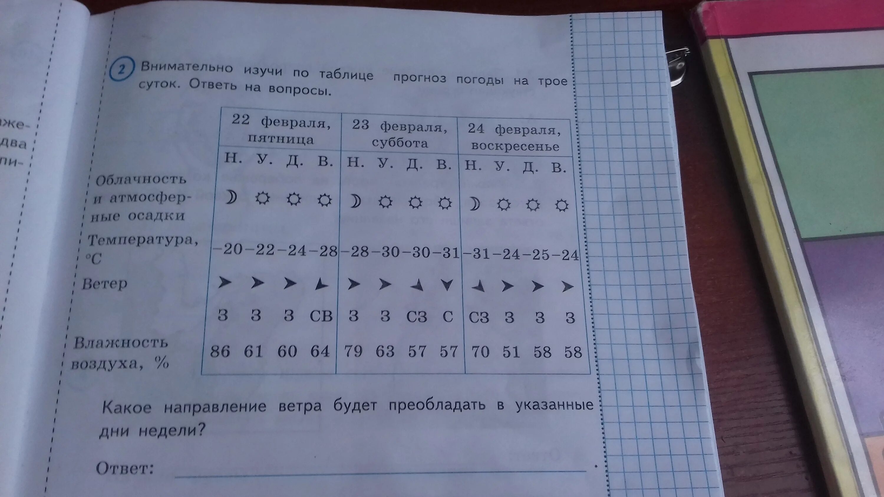 Впр внимательно рассмотри таблицу. Внимательно Изучи по таблице прогноз на трое суток. Внимательно Изучи по таблице прогноз погоды на трое суток. Изучи по таблице прогноз погоды. Внимательно Изучи по таблице прогноз погоды на трое.