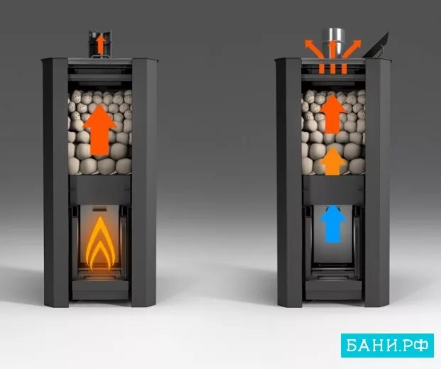Печь нагрева нефти ану-1,5 проект. Банные печи тмф. 25. Тмф гейзер 2014 inox. Печь для бани колчина порядовка кирпичная.