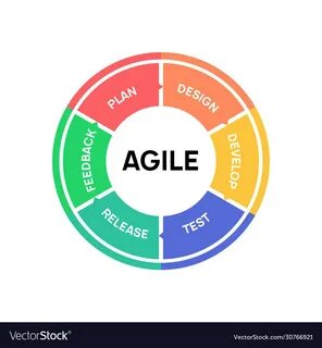 Agile icon methodology development scrum Vector Image.