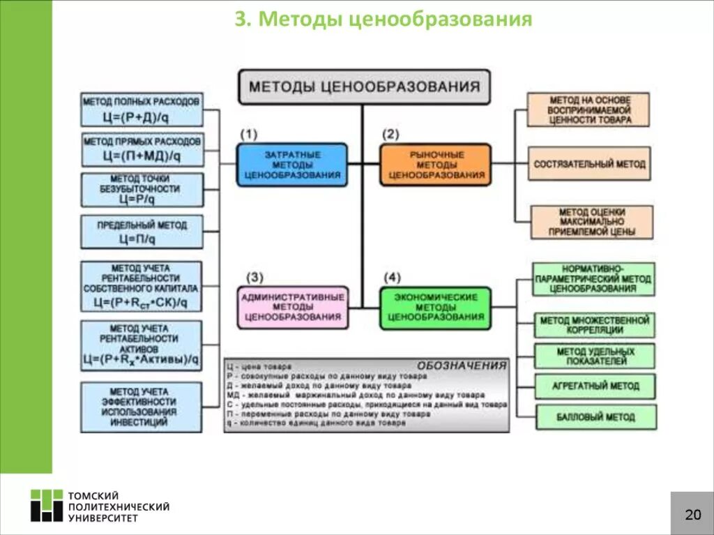Система ценообразования предприятия. Структура ценообразования. методы ценообразования в строительстве. методы и процессы ценообразования. регламент ценообразование на предприятии.