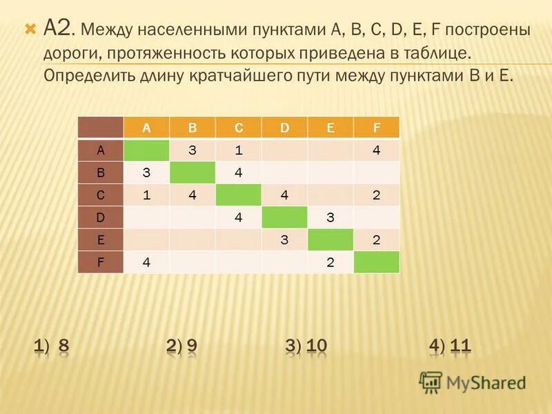 Между пунктами abcde построены дороги