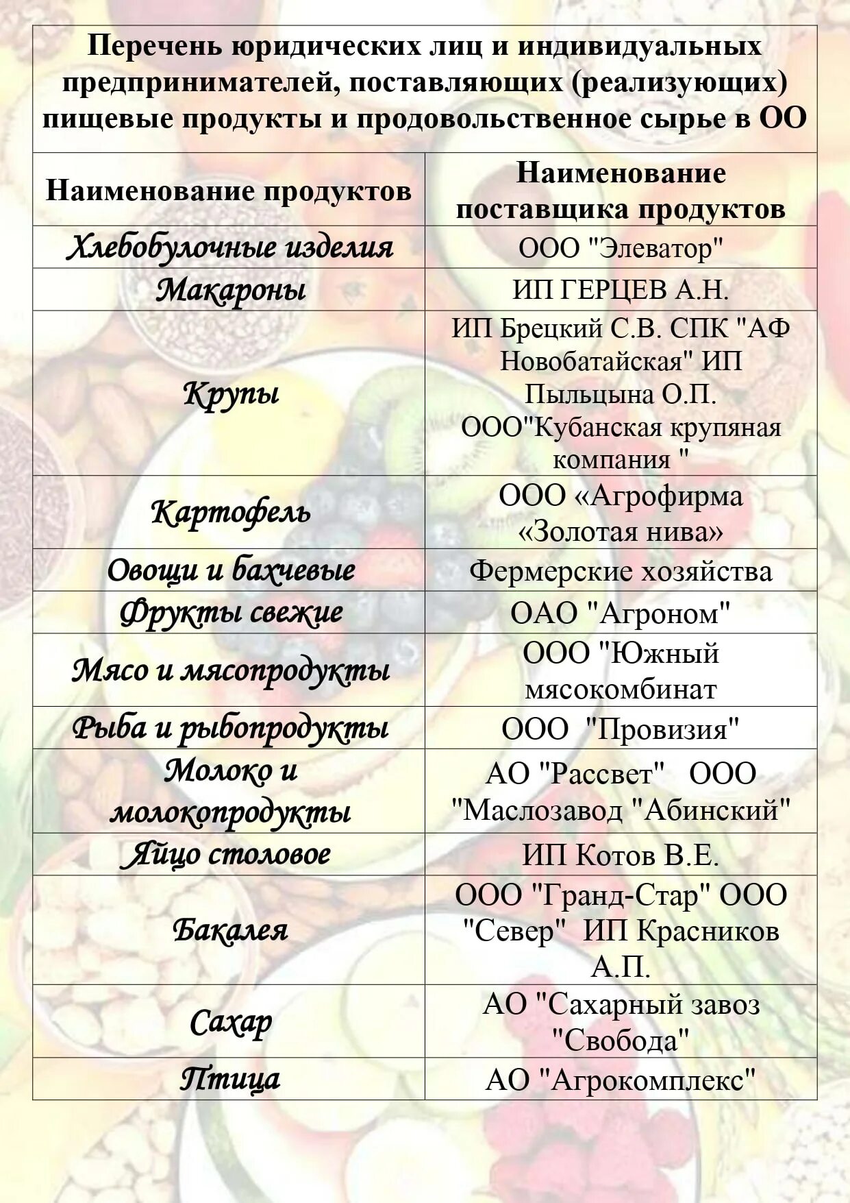 Какие бывают уровни подготовки участников экзамена. Наименование организации образования. Название образовательного учреждения. Перечень документов в организации. Локально нормативные акты учреждения.
