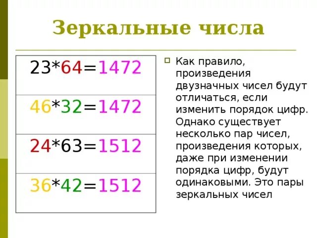 Зеркальные числа. Зеркальные числа значение. Отражающие цифры. Значение зеркальных цифр. Число на время 21 21