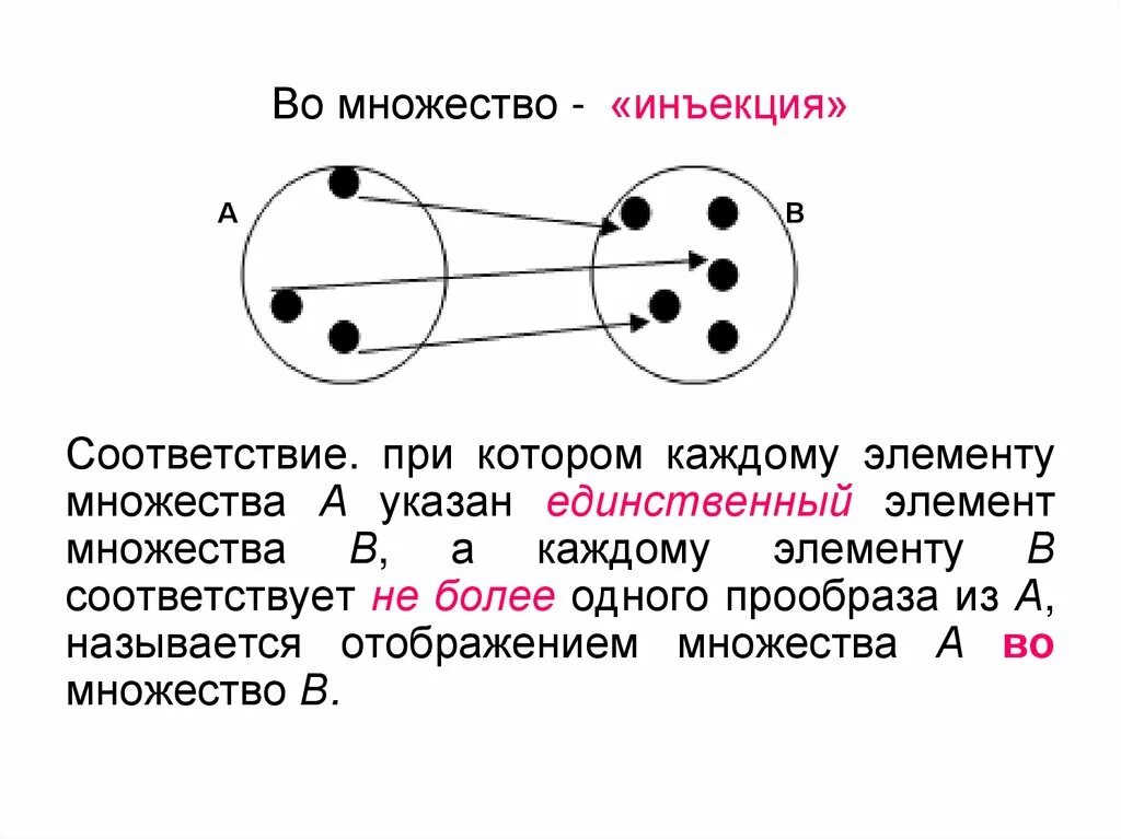 Отображение множеств. Отображение множеств