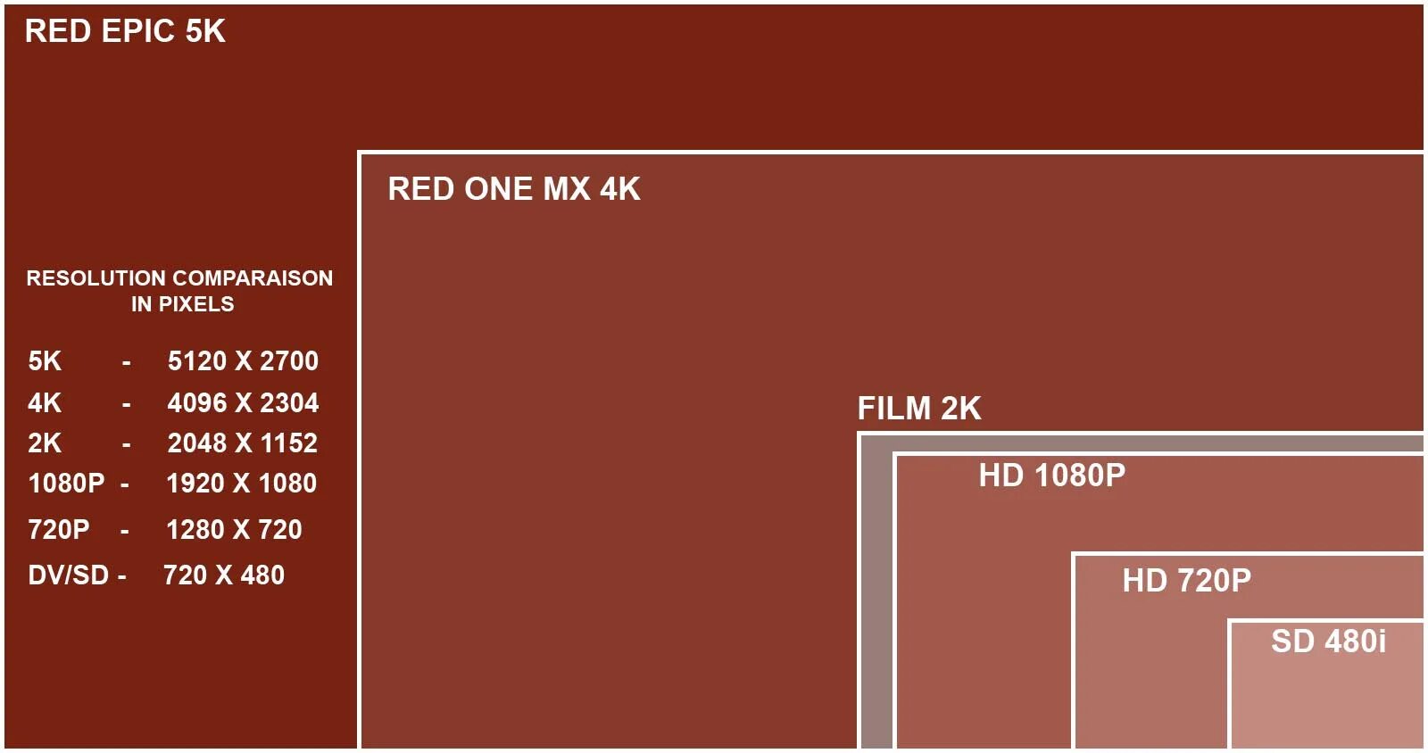 Разрешение в пикселях. Форматы экрана. 2.5K разрешение. Размер 480