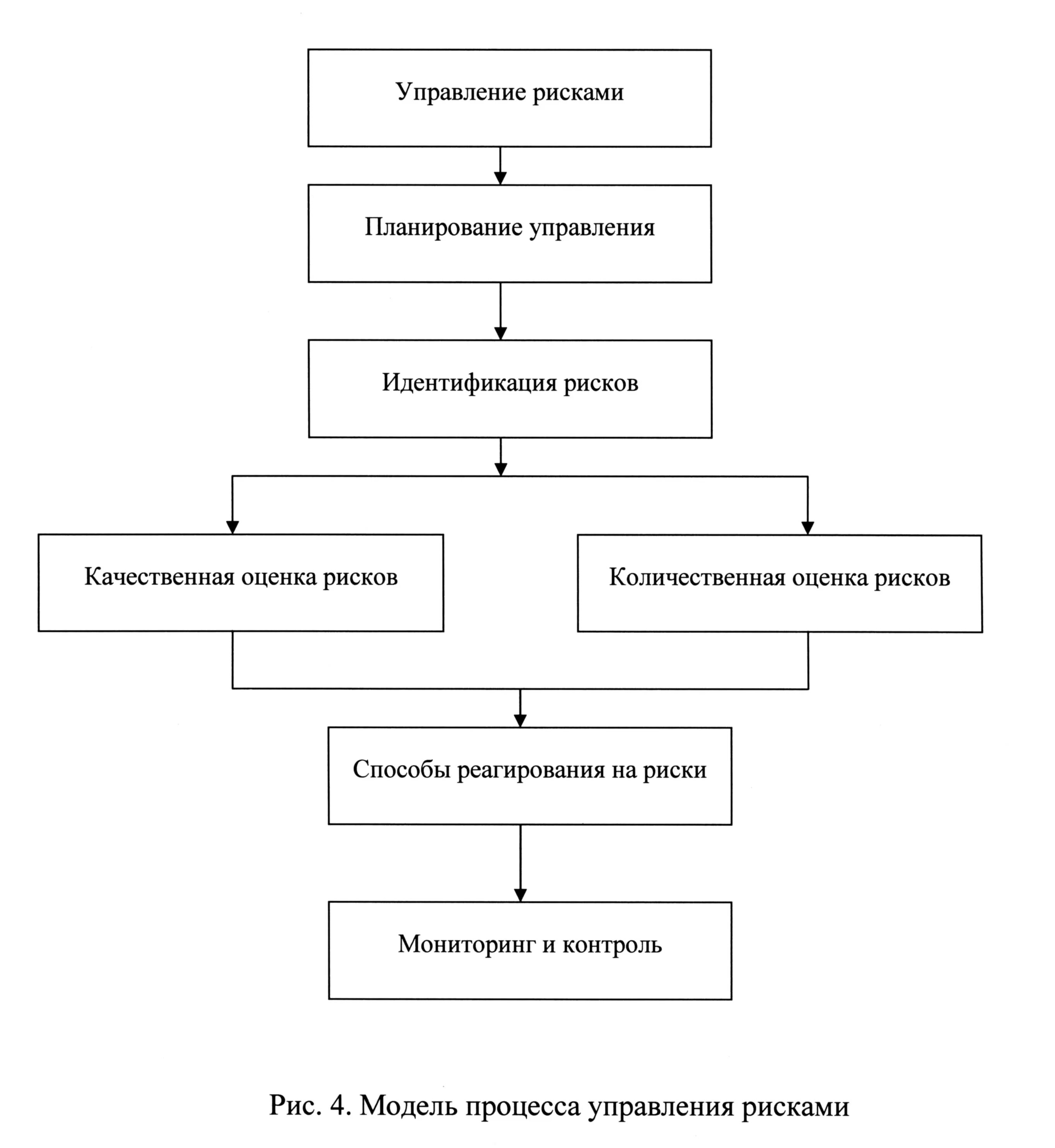 Проблемы управления риском. Схема процесса управления рисками. Этапы процесса управления рисками схема. Схема этапов процесса управления риском. 1 Общая схема процесса управления риском.