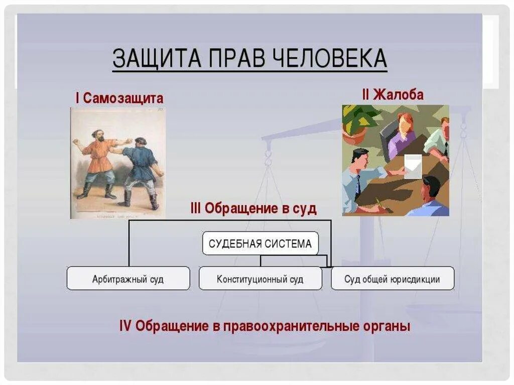 Политическая жизнь общества 6 класс обществознание конспект. Защита прав человека. Защита прав человека презентация. Защита прав Обществознание. Обществознание. Право.