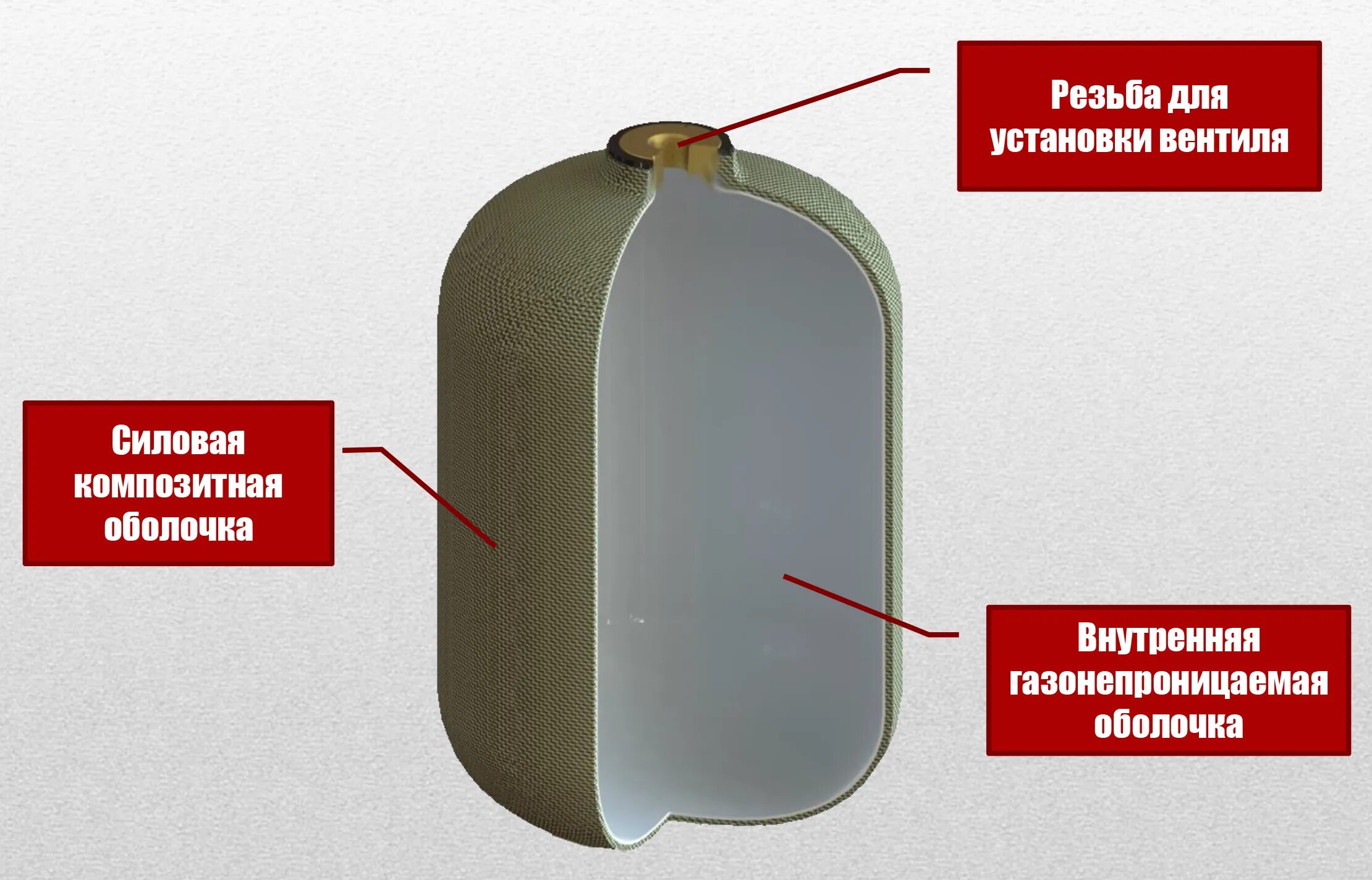Пропановый баллон композитный 3.5. Композитные баллоны высокого давления. Газовый баллон из стеклопластика. Баллон высокого давления из стеклопластика.