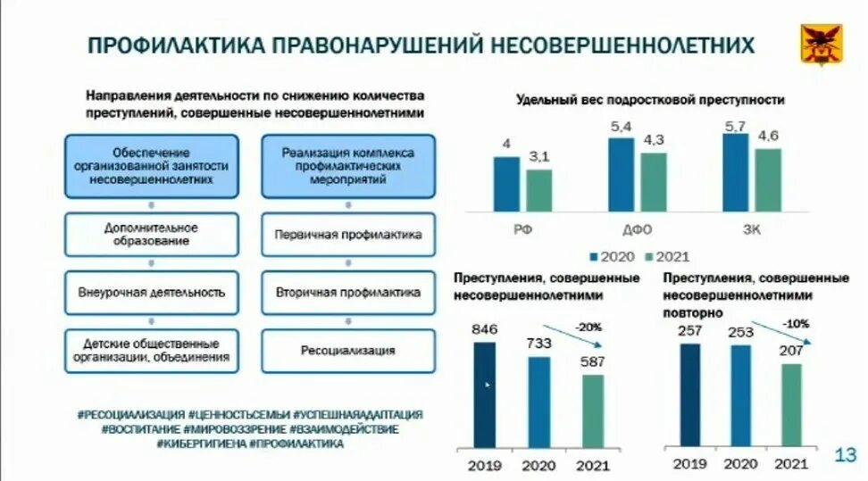 Статистика правонарушений несовершеннолетних. Статистика преступлений несовершеннолетних. Статистика преступлений несовершеннолетних 2021. Подростковая преступность статистика. Причины подростковой преступности.