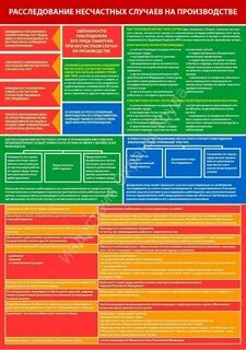 Сведения о несчастных случаях на производстве