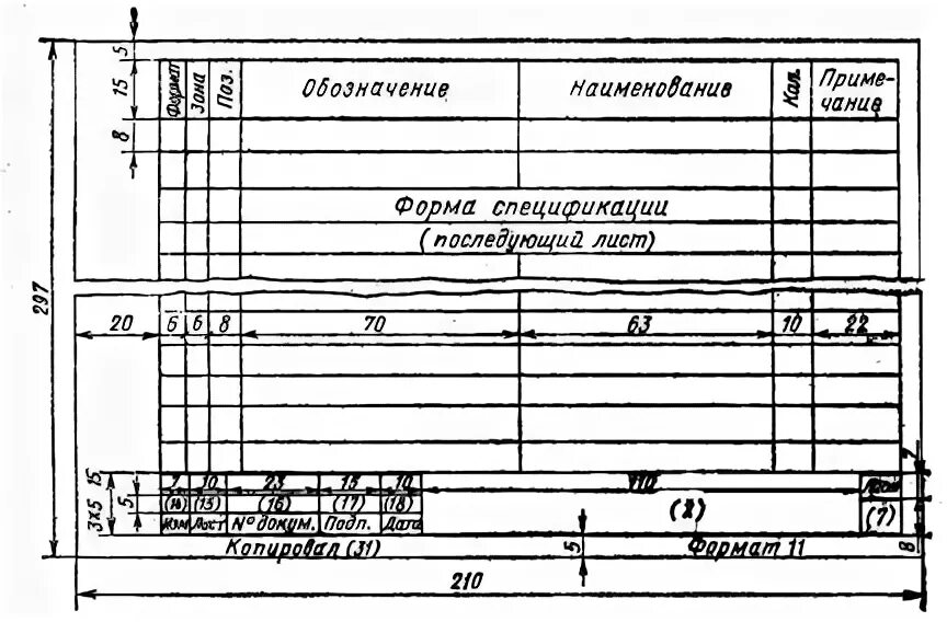 Документ определяющий состав сборочной единицы