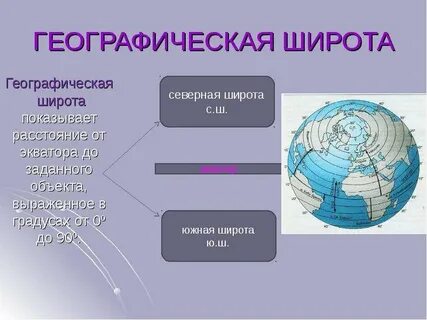 Широта действия