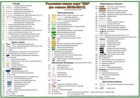 Изображения условных обозначений на карте