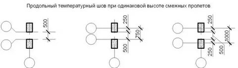 Температурный шов в промышленном