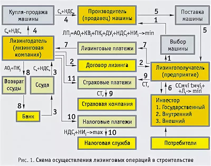 Можно ли возмещать ндс