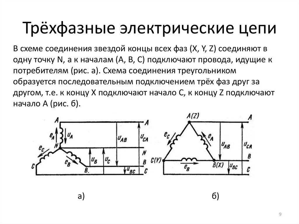 Схема соединения звездой трехфазной цепи. Соединение звездой в трехфазной цепи. Трехфазная электрическая цепь схема звезда. Трехфазные электрические цепи соединение звездой.