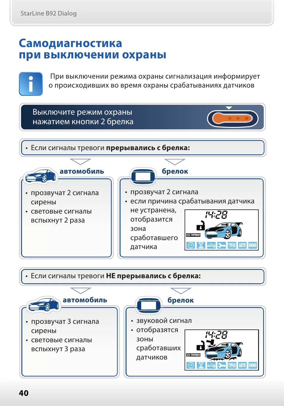 Кнопка starline а 93 откл сигнализации. Сигнализация старлайн е90 автозапуск. Блокировка кнопок брелка старлайн а9. Как отключить старлайн с брелка. Звуковой сигнал сигнализации старлайн а91.
