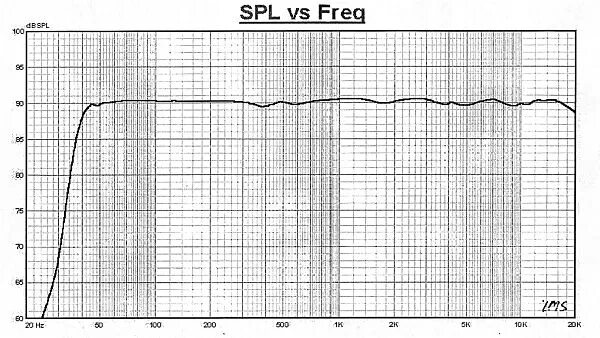 Trn v90s ачх. Yamaha hs8 ачх. Ачх мониторов. Сетка ачх. Мониторы adam t7v ачх.