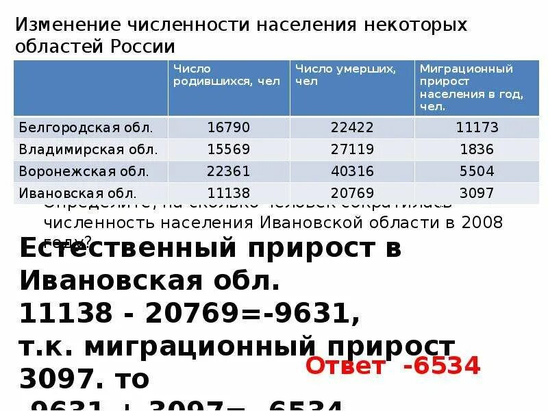 Население смоленской области на 2024. Численность населения Ивановской области. Численность населения Ивановской области по годам. Численность населения Иваново и Ивановской области. Иваново численность населения 2022.